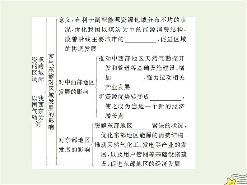 高考地理二轮复习第三部分专题二第四节《区域联系与区域协调发展》课件第5页