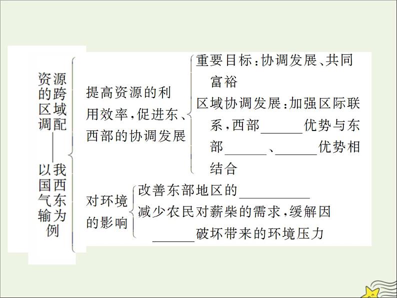 高考地理二轮复习第三部分专题二第四节《区域联系与区域协调发展》课件第6页