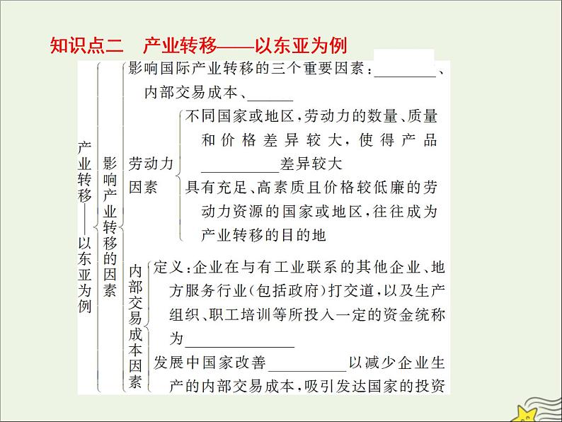 高考地理二轮复习第三部分专题二第四节《区域联系与区域协调发展》课件第8页