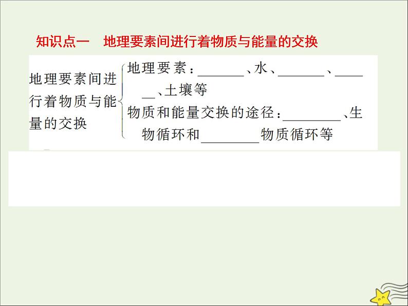 高考地理二轮复习第一部分专题三第一节《自然地理环境的整体性》课件第5页