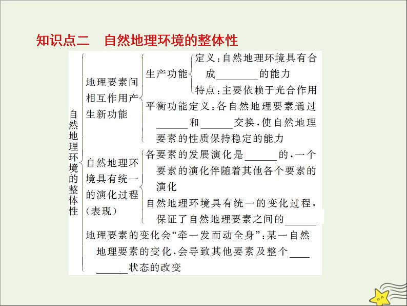 高考地理二轮复习第一部分专题三第一节《自然地理环境的整体性》课件第6页