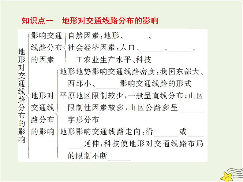 高考地理二轮复习第一部分专题四第一节《地表形态和全球气候变化对人类活动的影响》课件第5页