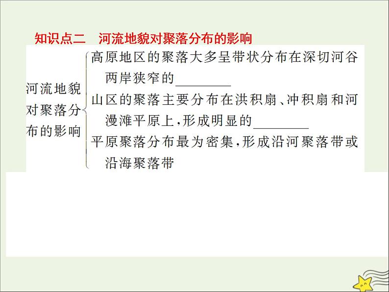 高考地理二轮复习第一部分专题四第一节《地表形态和全球气候变化对人类活动的影响》课件第7页