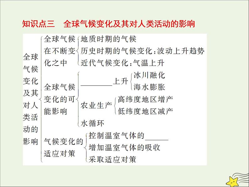 高考地理二轮复习第一部分专题四第一节《地表形态和全球气候变化对人类活动的影响》课件第8页