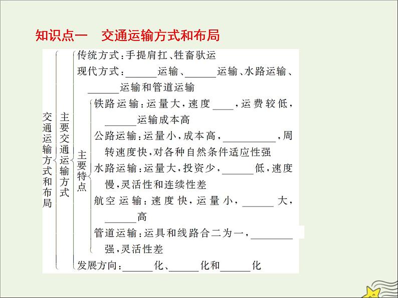 高考地理二轮复习第二部分专题二第三节《交通运输方式和布局的变化》课件05