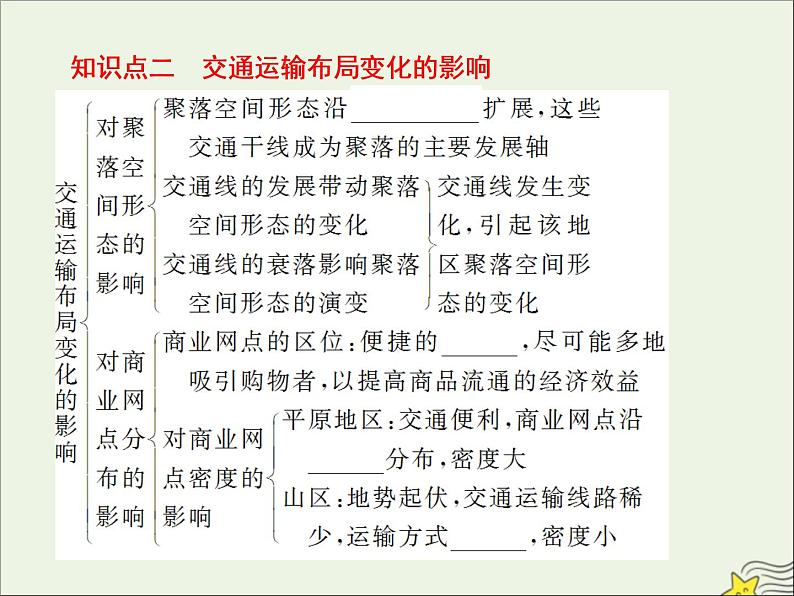 高考地理二轮复习第二部分专题二第三节《交通运输方式和布局的变化》课件08