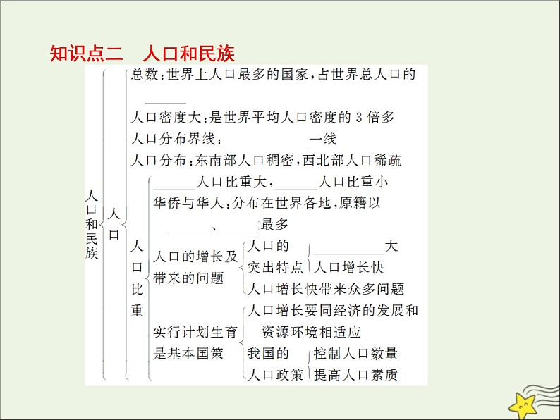 高考地理二轮复习第四部分专题二第二节《中国人文地理》课件07