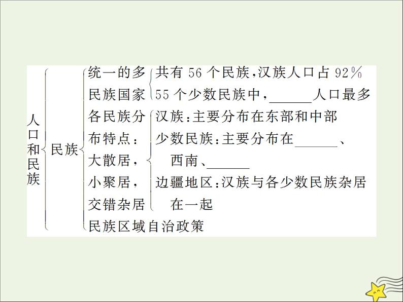 高考地理二轮复习第四部分专题二第二节《中国人文地理》课件08