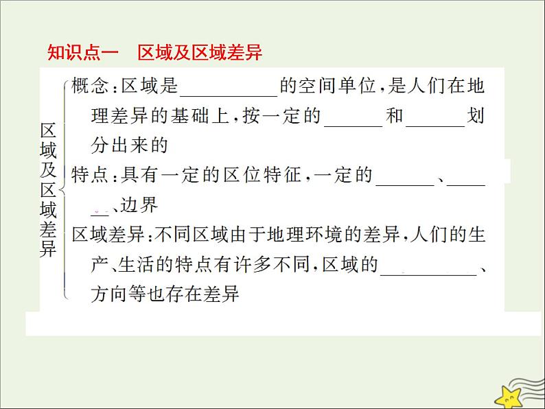 高考地理二轮复习第三部分专题一第一节《地理环境对区域发展的影响》课件05