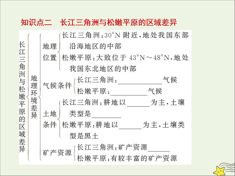 高考地理二轮复习第三部分专题一第一节《地理环境对区域发展的影响》课件06