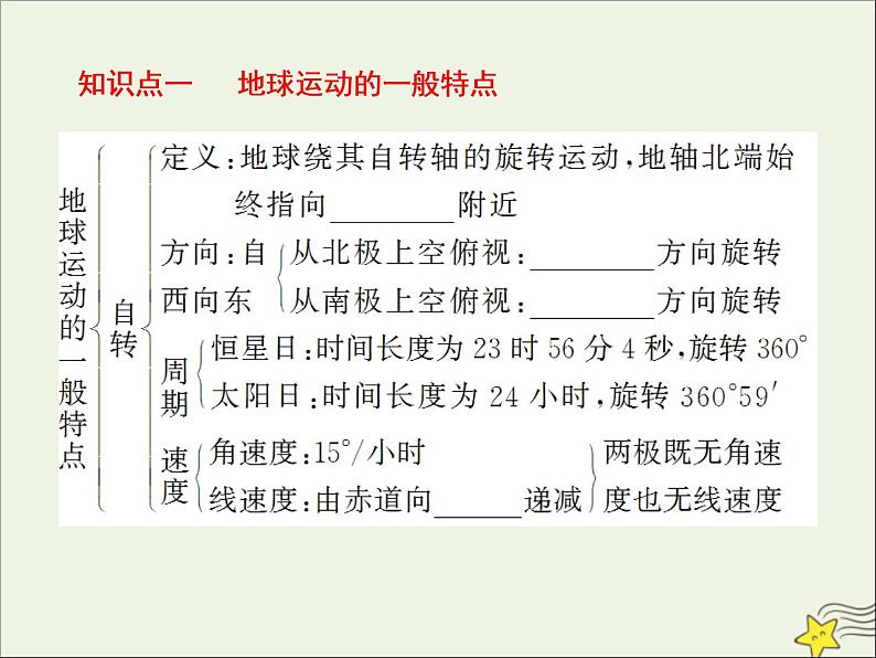 高考地理二轮复习第一部分专题一第三节《地球运动的地理意义》课件05