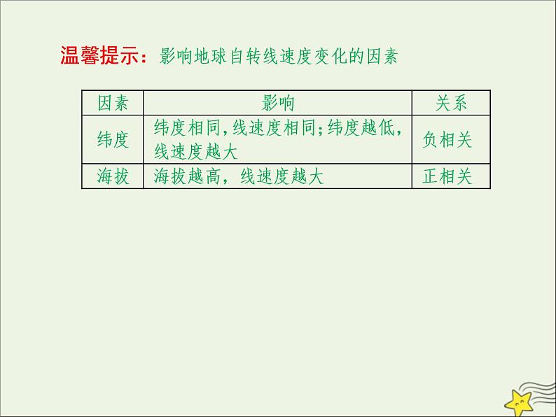 高考地理二轮复习第一部分专题一第三节《地球运动的地理意义》课件07