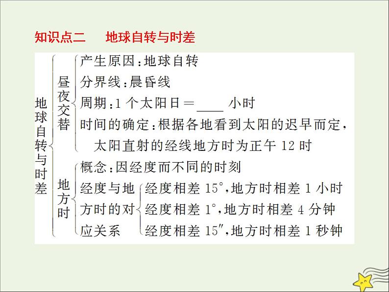 高考地理二轮复习第一部分专题一第三节《地球运动的地理意义》课件08