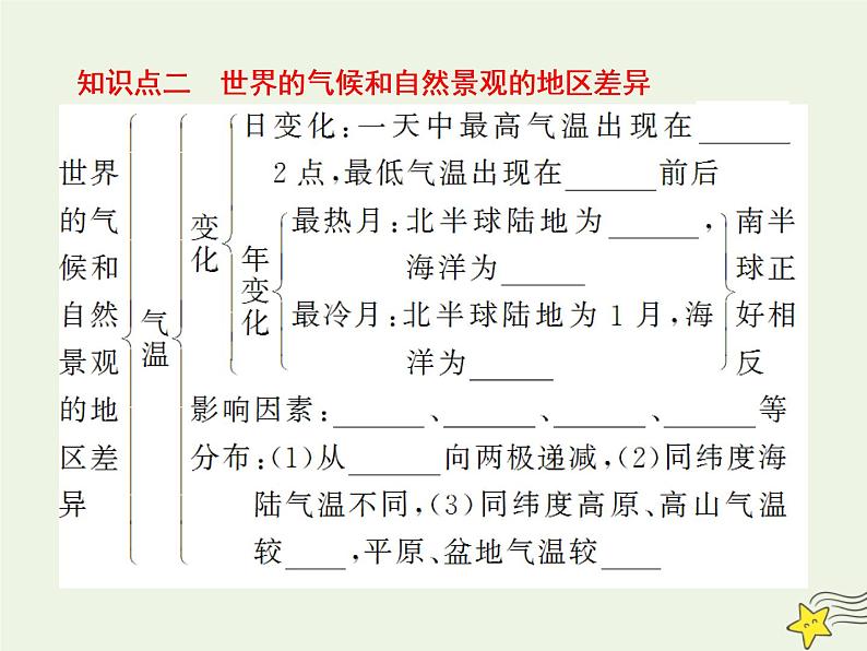 高考地理二轮复习第四部分专题一第一节《世界地理概况》课件07