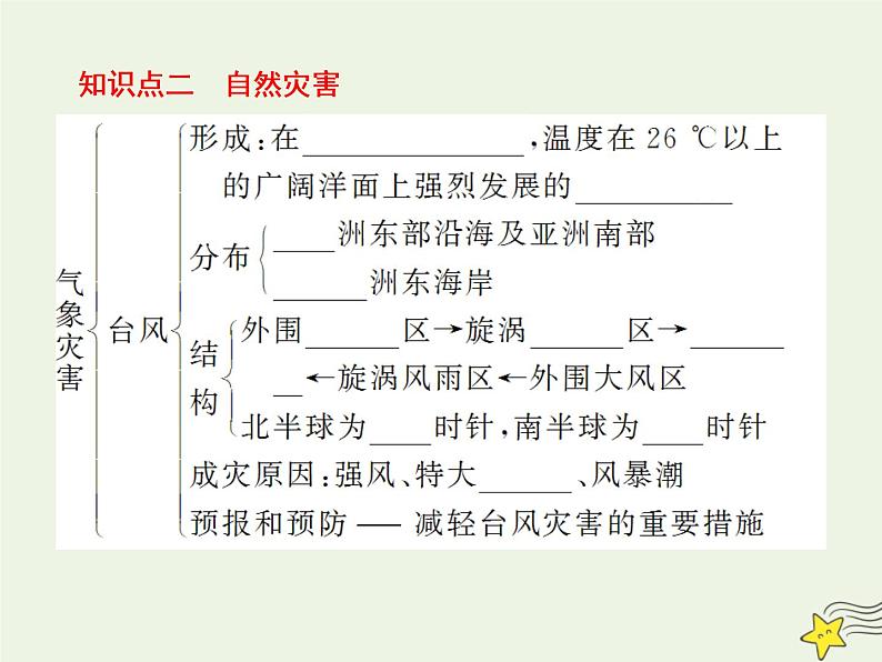 高考地理二轮复习第一部分专题四第二节《自然资源和自然灾害》课件07