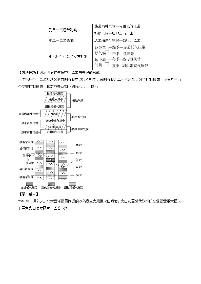 专题08 气压带和风带-2018年高考地理热点题型和提分秘籍 Word版含解析02
