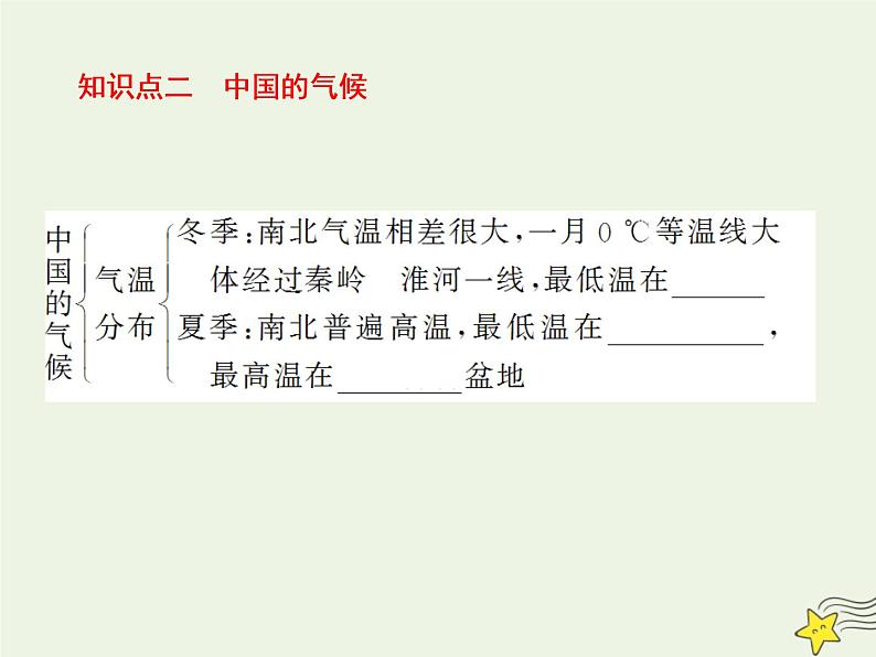 高考地理二轮复习第四部分专题二第一节《中国自然地理》课件07