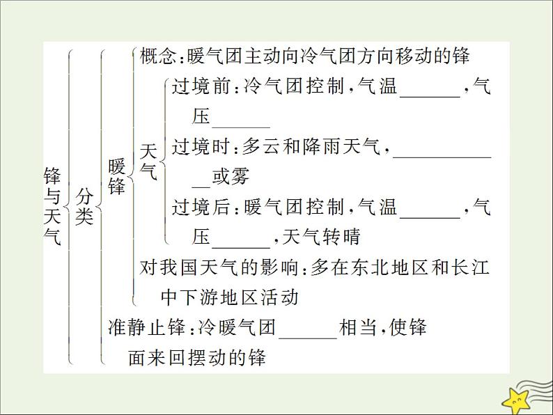 高考地理二轮复习第一部分专题二第三节《常见的天气系统》课件06