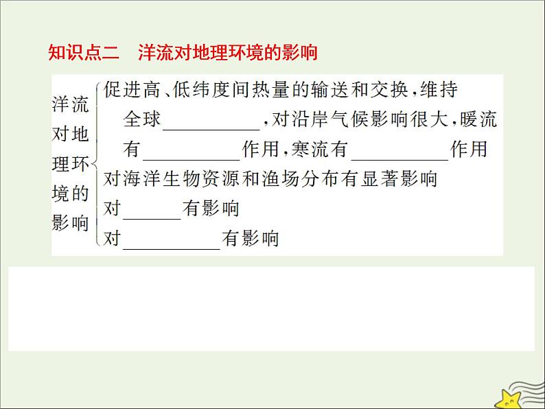 高考地理二轮复习第一部分专题二第五节《世界洋流分布》课件06