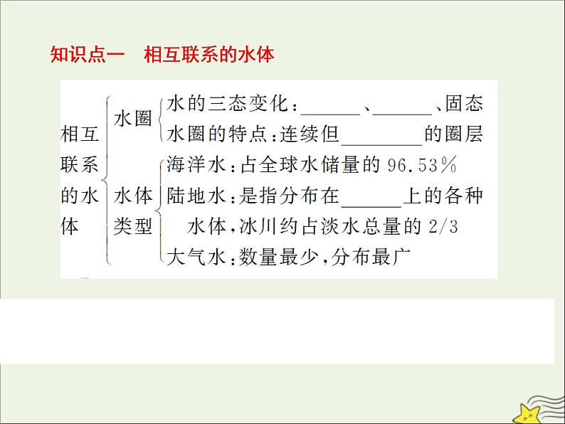 高考地理二轮复习第一部分专题二第四节《水循环和水资源合理利用》课件05