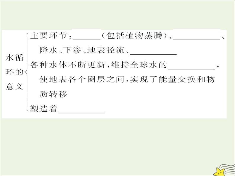 高考地理二轮复习第一部分专题二第四节《水循环和水资源合理利用》课件07