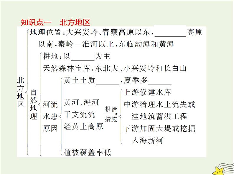 高考地理二轮复习第四部分专题二第三节《中国区域地理》课件05