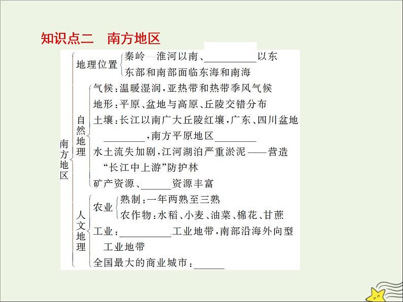 高考地理二轮复习第四部分专题二第三节《中国区域地理》课件07