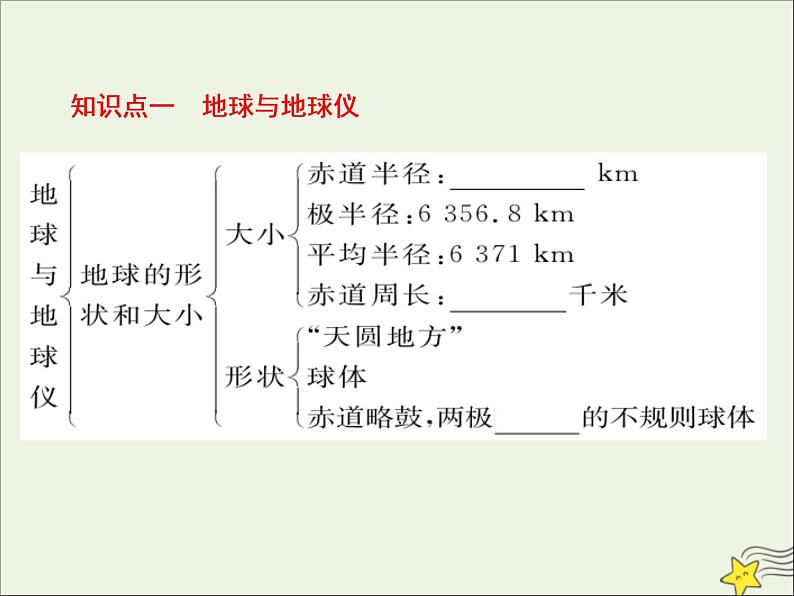 高考地理二轮复习第一部分专题一第二节《地球和地图》课件05