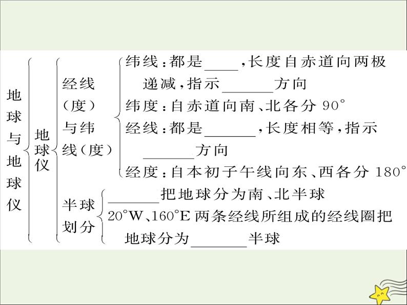 高考地理二轮复习第一部分专题一第二节《地球和地图》课件06