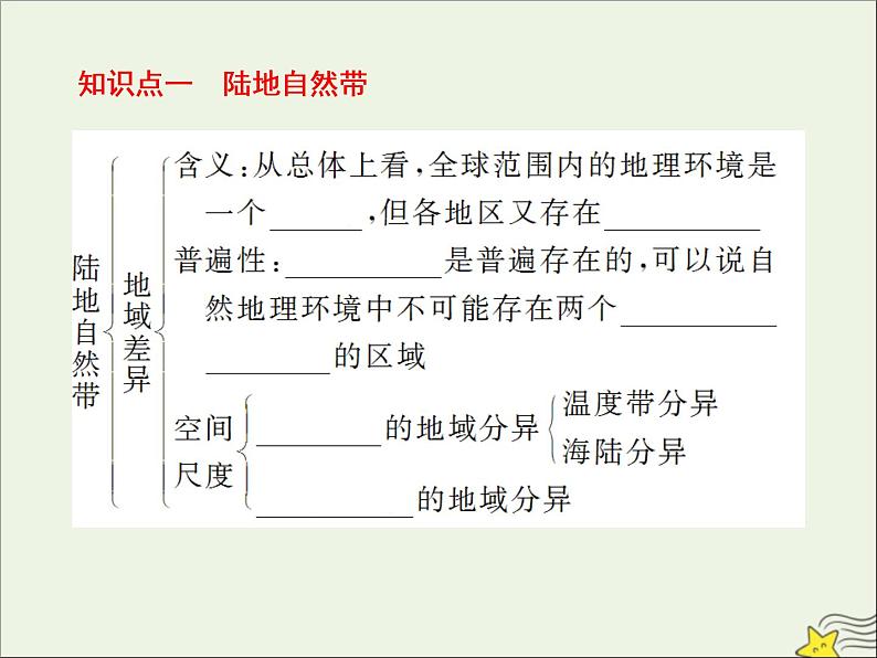 高考地理二轮复习第一部分专题三第二节《地理环境的地域分异规律》课件05