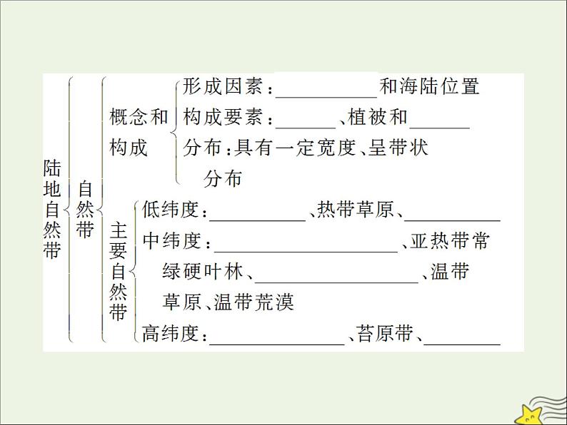 高考地理二轮复习第一部分专题三第二节《地理环境的地域分异规律》课件06