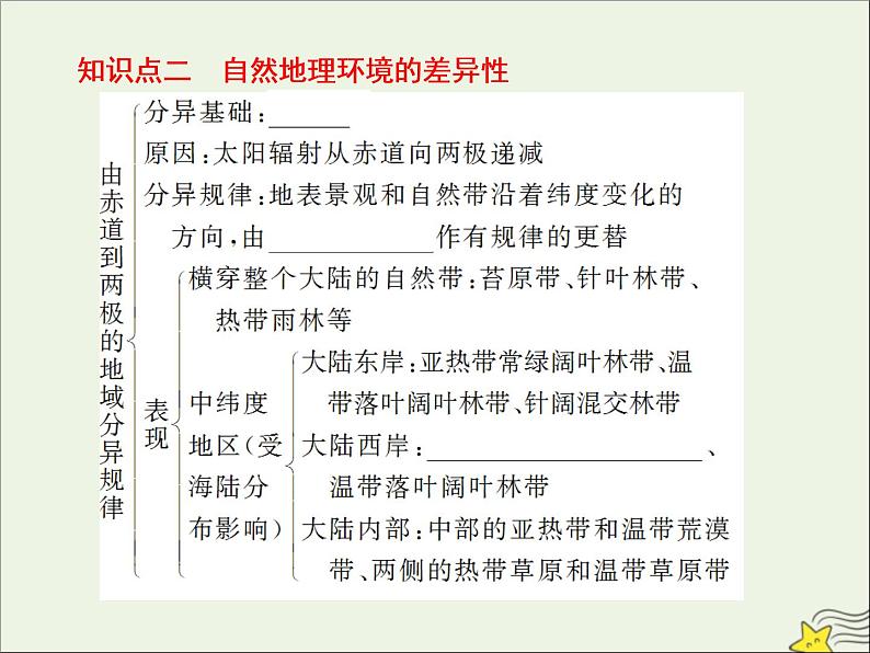 高考地理二轮复习第一部分专题三第二节《地理环境的地域分异规律》课件08