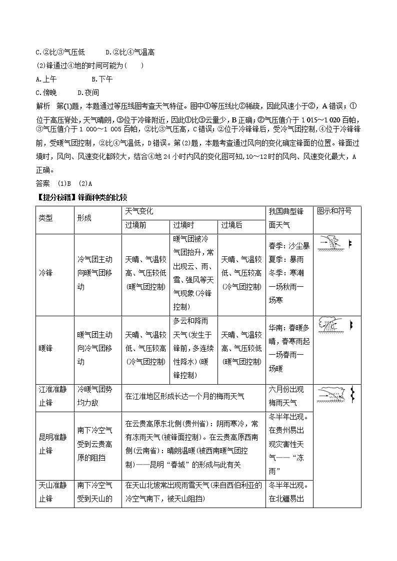 专题09 常见天气系统-2018年高考地理热点题型和提分秘籍 Word版含解析02