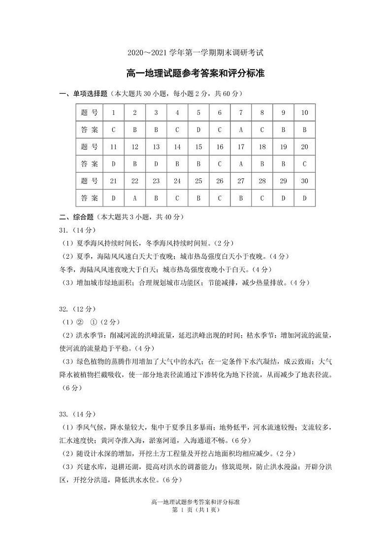 江苏省连云港市2020-2021学年高一上学期期末调研考试地理试题（图片版）01