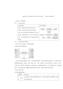 2020-2021学年高考地理一轮复习知识点 专题九《产业活动与地理环境》