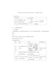 2020-2021学年高考地理一轮复习知识点专题七 自然资源与自然灾害