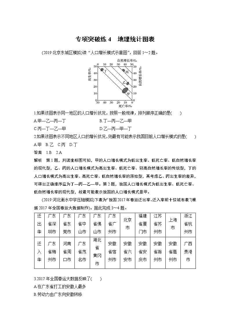 20届高考地理一轮复习讲义 专项突破练4 地理统计图表01