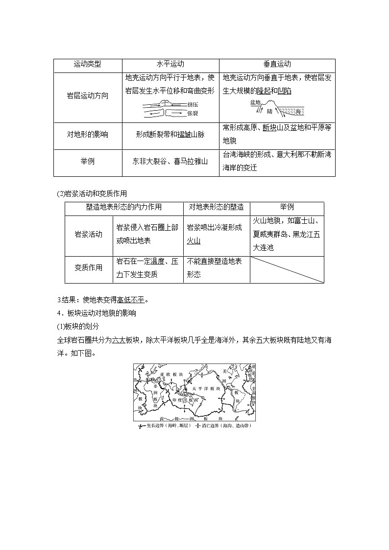 20届高考地理一轮复习讲义 必修① 第5章 第12讲 营造地表形态的力量02