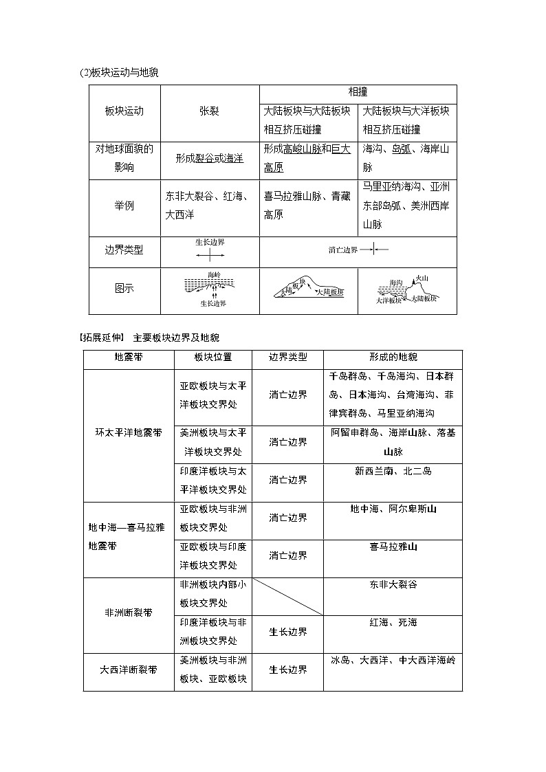 20届高考地理一轮复习讲义 必修① 第5章 第12讲 营造地表形态的力量03