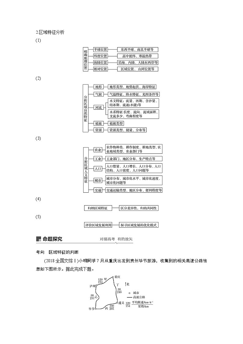 20届高考地理一轮复习讲义 必修③ 第1章 第26讲 地理环境对区域发展的影响02