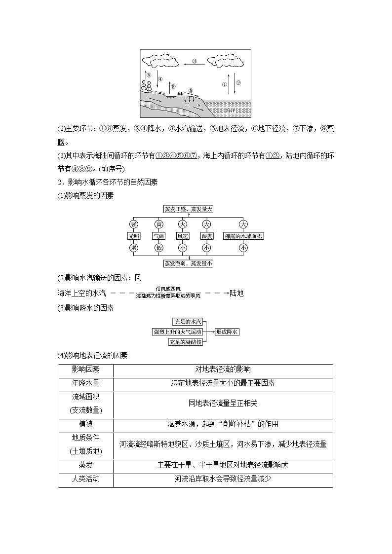 20届高考地理一轮复习讲义 必修① 第四章 第10讲02