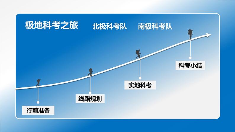 两极地区第2页