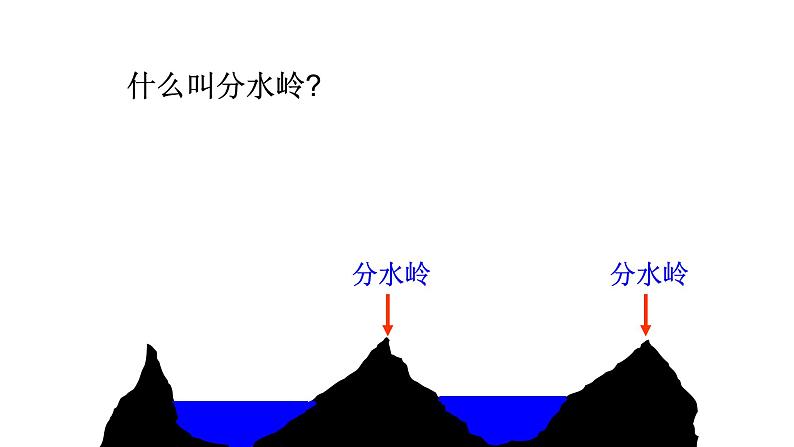 2.3 《中国的河流湖泊》一轮复习课件PPT第4页