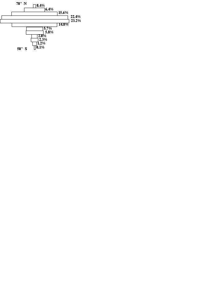 浙江省七彩阳光新高考研究联盟2020-2021学年高一下学期期中联考+地理试卷+答案02