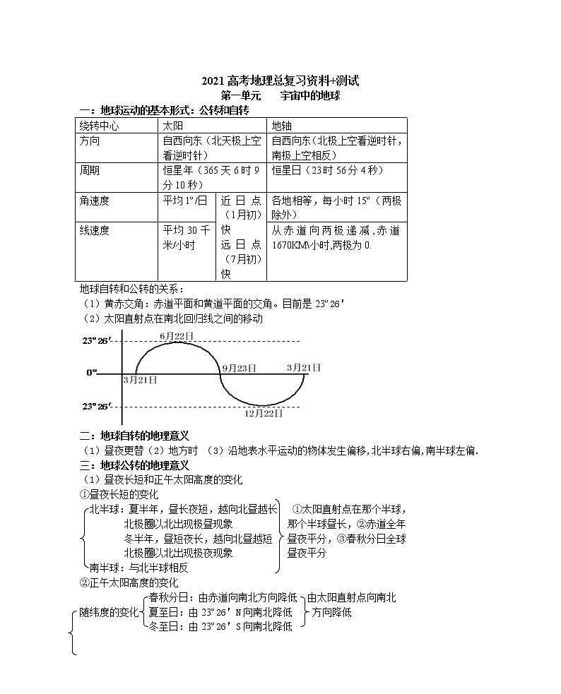2021史上最全的高中地理知识点总结第1页