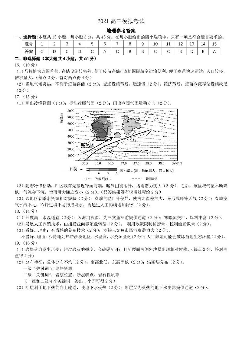 山东省济南市2021届高三3月份模拟考试地理试题（一模）01