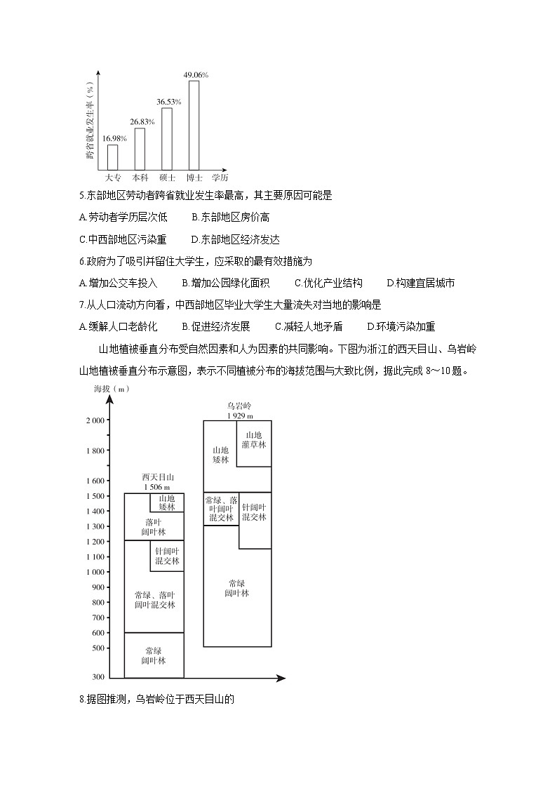 福建省“决胜新高考·名校交流“2021届高三下学期3月联考+地理+答案解析 试卷03
