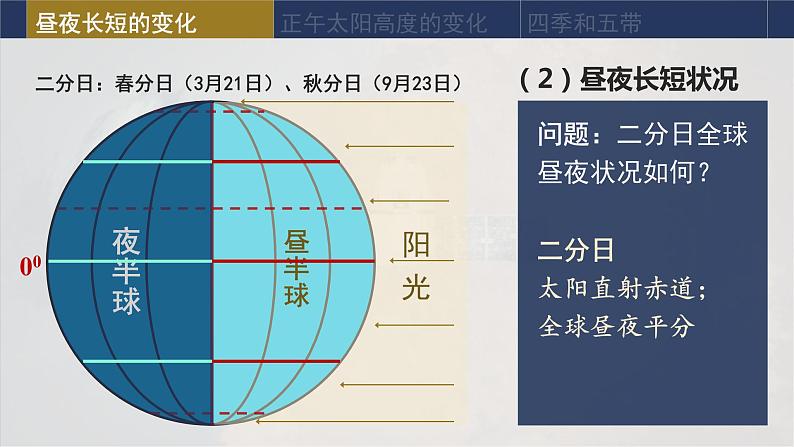 1.2 地球运动的地理意义（第2课时 公转的地理意义）课件-人教版高中地理选择性必修1(共28张PPT)08