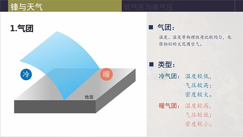 3.1常见天气系统 课件-人教版高中地理选择性必修106