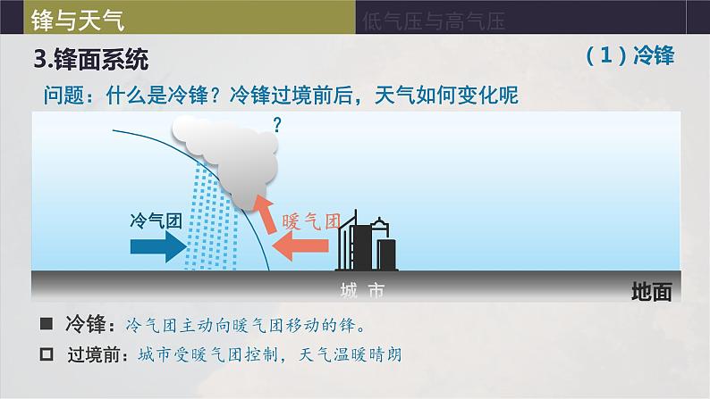 3.1常见天气系统 课件-人教版高中地理选择性必修108